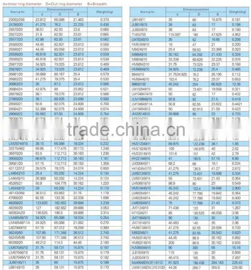 HM86649/10 Inch Series Tapered Roller Bearings 34.925*72.238*25.4mm