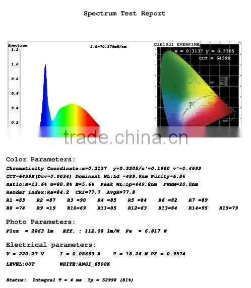 Singapore UL Listed LED Corn Lamp, 18W with SAMSUNG 5630 LEDs and Rubycon Capacitors, Retrofit Waterproof led corn lamp