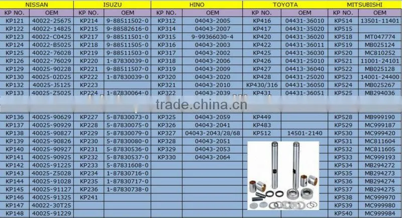 King pin kit for ISUZU AUTO KP230 5-87830080-0