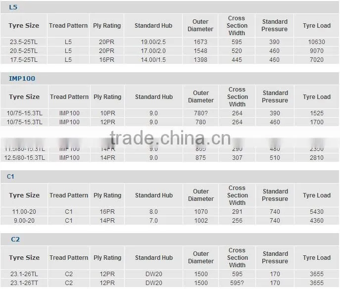 Engineering Tyres Engineering Tire for Construction Machinery