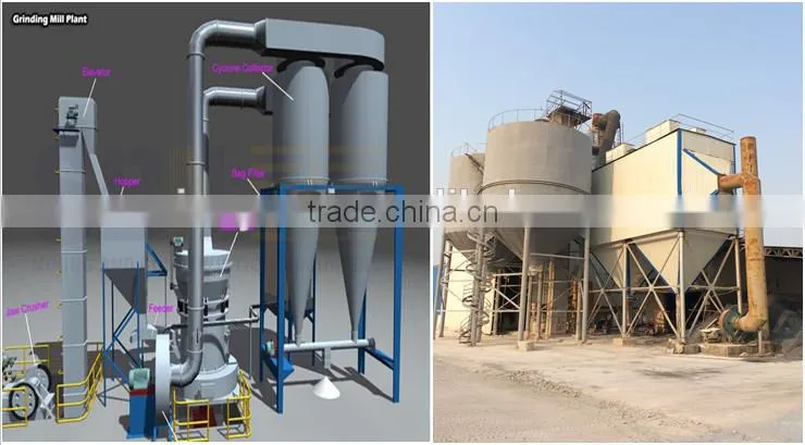 powder machine Classifier Mill gypsum powder production line /gypsum powder price