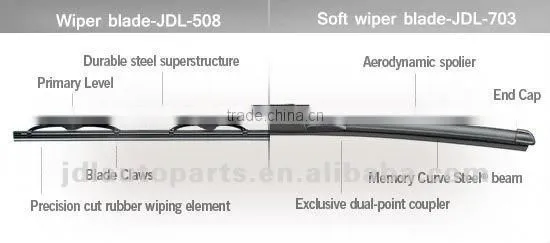 car wiper blade rubber