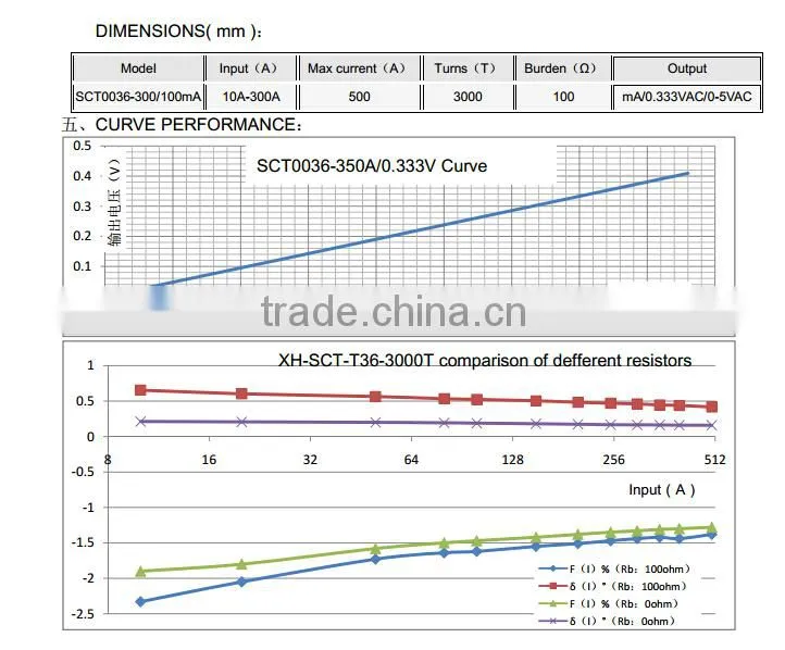 5A split core current transformer split core current clamp