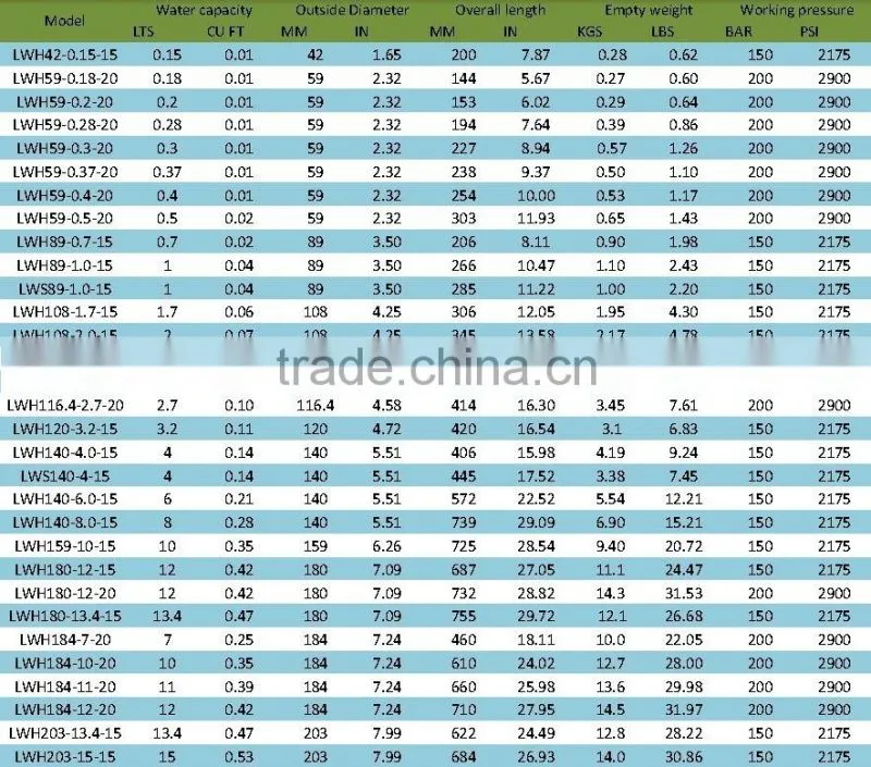cylinder for water sports equipment 2015 model