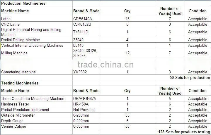 ZF S6-90 gearbox parts 1272304077 sliding sleeve for Zhongtong bus
