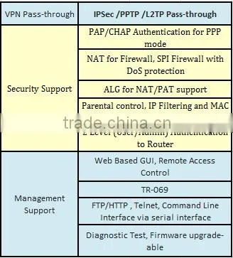 SC-2296S-4GW 4G LTE WIFI Router with 4LA 2Antenna