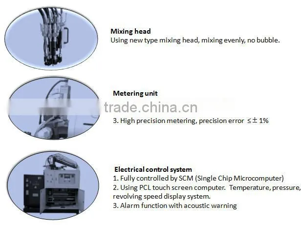 CHINA High Pressure Refrigerator Door Polyurethane Foam Machine