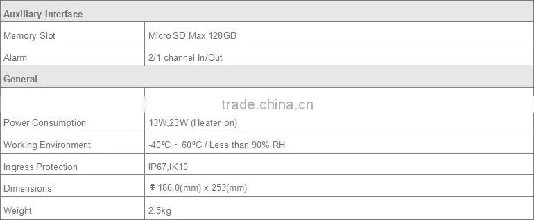 1.3Mp Best Price 20x Ultra high Speed Dome PTZ IP Camera