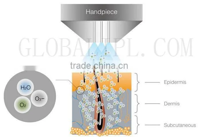 multifunction oxy peel made in China