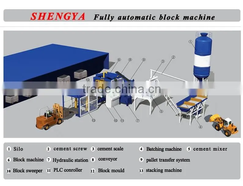 China product fully automatic system hydraulic concrete block making machine for build house in Africa high output block machine