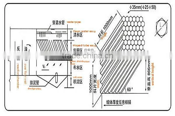 PP Plastic honeycomb pipe,Honeycomb inclined pipe,Plastic hexagon honeycomb packing