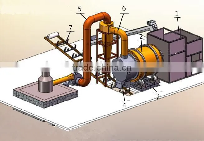 Rotary dryer price / Rotary dryer/sand dryer TDS625