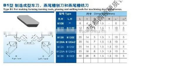 hard metal brazed tips for turning tools,milling tools type B1