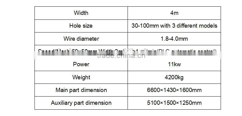Galvanized and PVC Coated Fully-automatic Chain Link fence machine