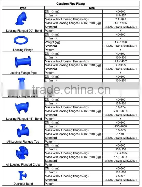 EN545 DI Double Loosing Flanged Taper pipe fitting
