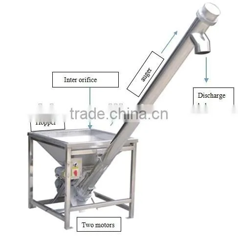 screw feeding equipment with packing machine