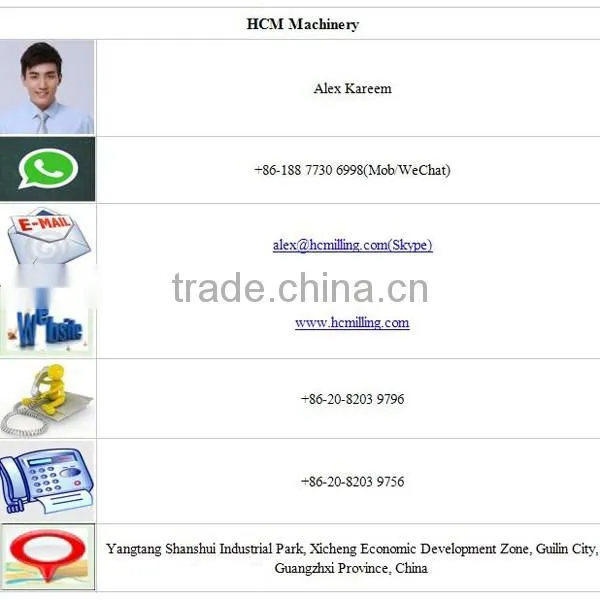 Iran gypsum powder machine for production line, mining equipment for gypsum powder price
