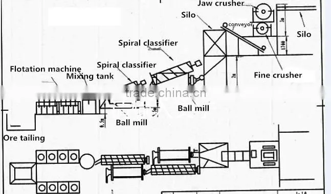 Ore dressing equipment of mineral separator for gold placer