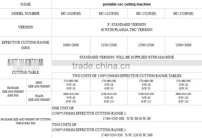 Portable metal plate cnc machine cutting tools