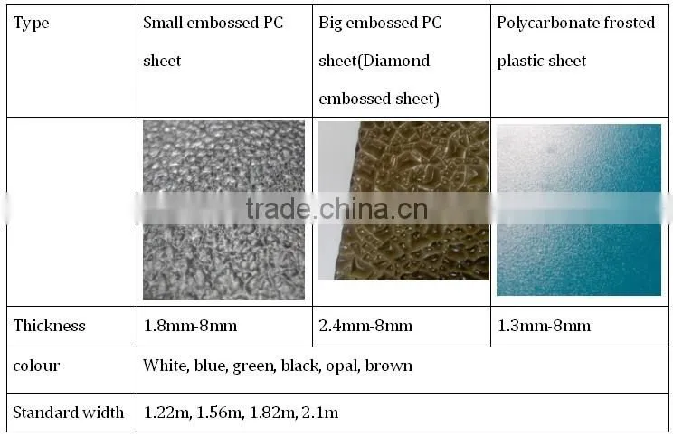 6mm polycarbonate sheet thailand polycarbonate sheet PC embossed sheet