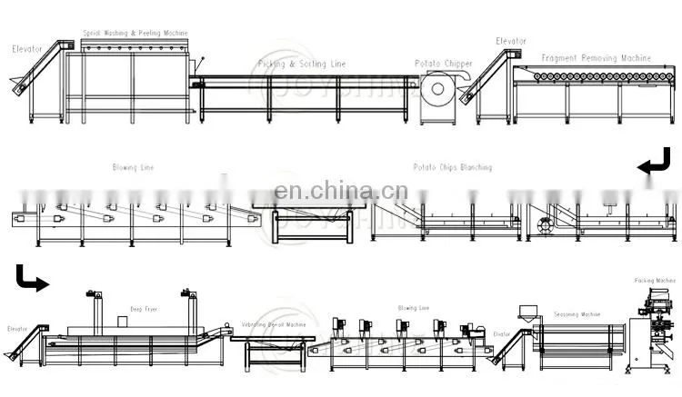 cheap automatic price potato chips making machine
