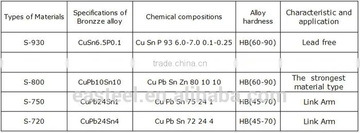 Bronze Bush, Bronze Bearing Manufacturer, Wrapped Bronze Bushing ,Bronze Sleeve Bushing Bearing