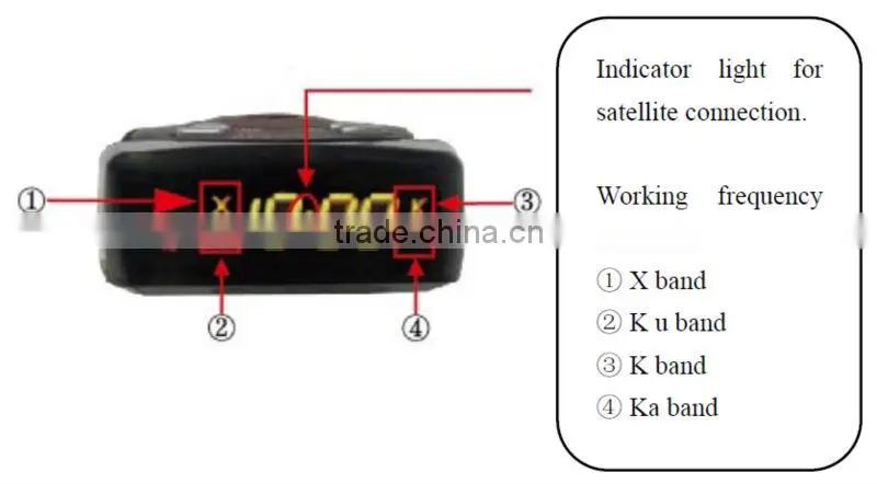anti police gps radar detector 740A From Conqueror (2 in 1)