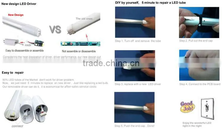 2015 Factory Price 30000pcs/month Overseas Sales japanese tube japan tube hot jizz tube led tube li