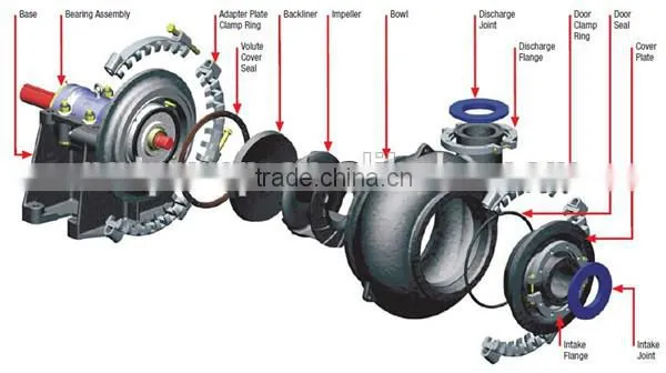 High head Centrifugal Mud Sand Pump