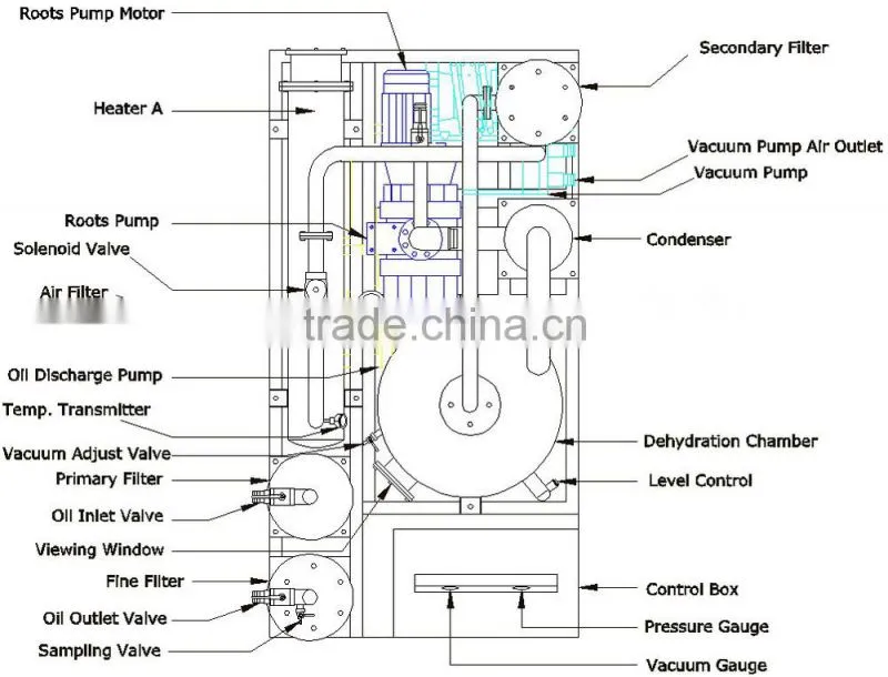 Low price double-stage vacuum transformer oil machine oil recycling filter