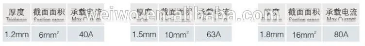 Electrical Insulators And Bus Bars