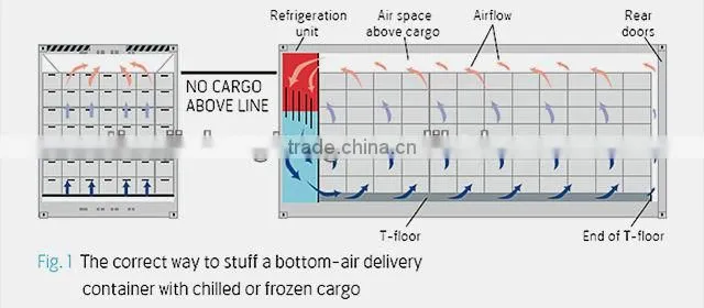 40ft high cube reefer oem containers