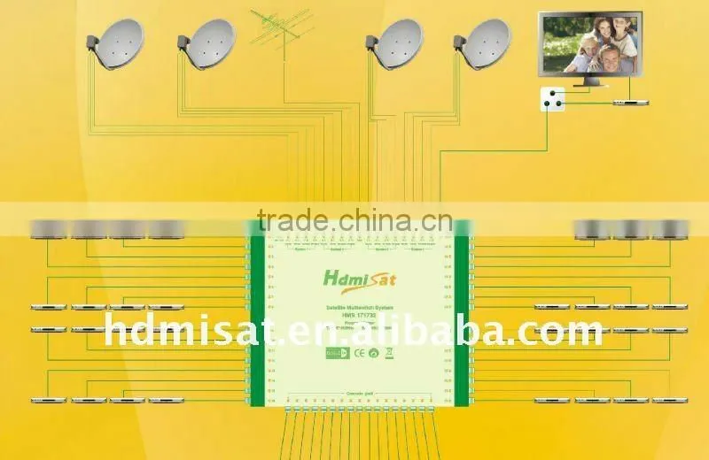 17 in 24 out Satellite Multiswitch HMS 1724/HMS 171724(Cascade)