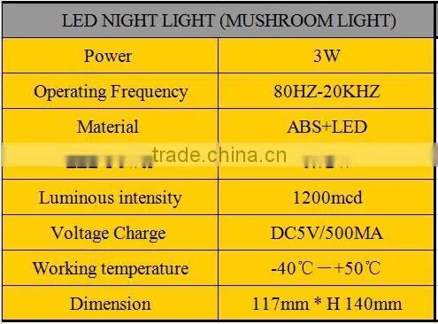Mushroom shape bedside music bluetooth led gift light