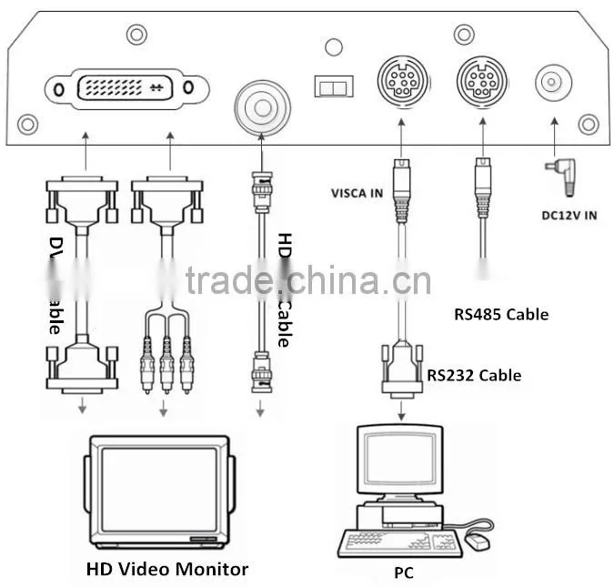 HD PTZ Camera With SDI Output Compatible With Major Video Conferencing And Lecture Capture Codec