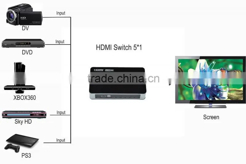 5x1 hdmi switch 501 hdmi v1.3a with full hd 1080p and 3d / remote control -black