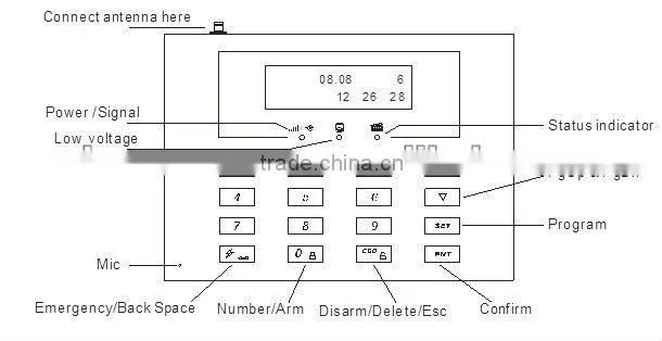 DIY Home telephone burglar alarm system GS-T06