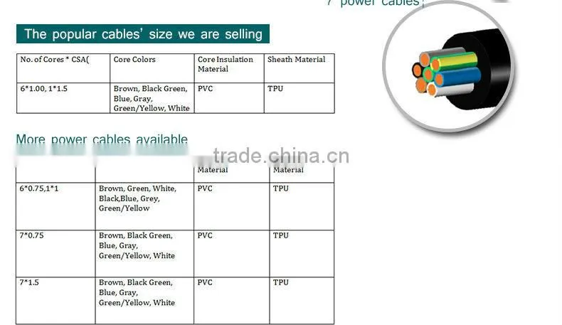 Sanye mingjie high quality seven cable wires with connector