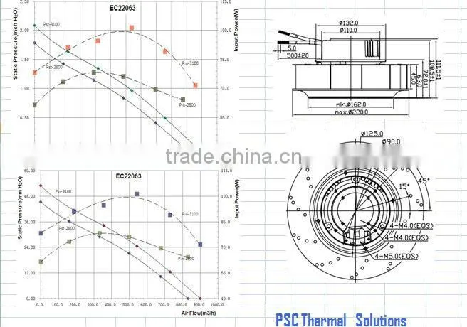 PSC EC Centrifugal Fan 220 x112mm with CE and UL