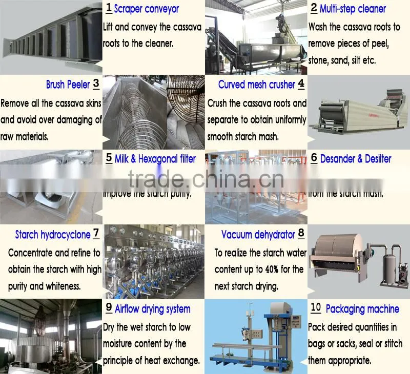 High quality fresh mandioca starch processing machine
