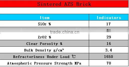 Fused Casting AZS Block Zirconia corundum brick