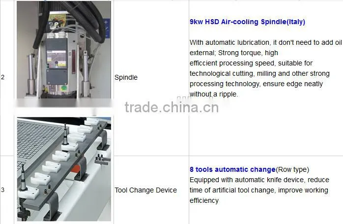 cnc router linear atc with 8 tools