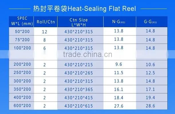KT- SP sterilization pouch with CE