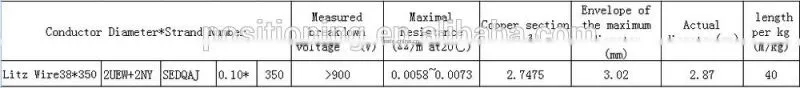 LITZ wire,fabric electrical wire for high-performance magnetic induction coils 38*350