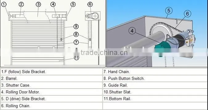 Fireproof industrial electric rolling door motor
