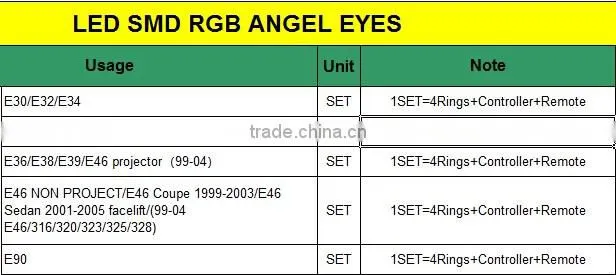 RGB smd angel eyes for auto headlight 12v smd angel eyes
