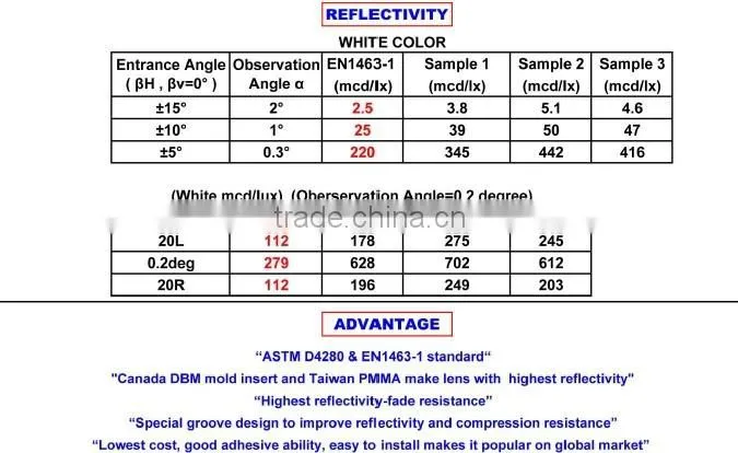Double Side reflective 100*100*20mm road marker cats eye