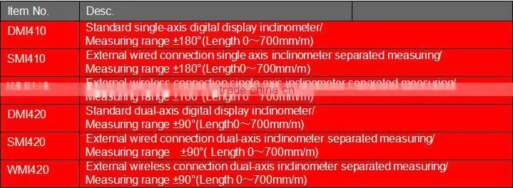 Digital Protractor Inclinometer Angle Meter Finder