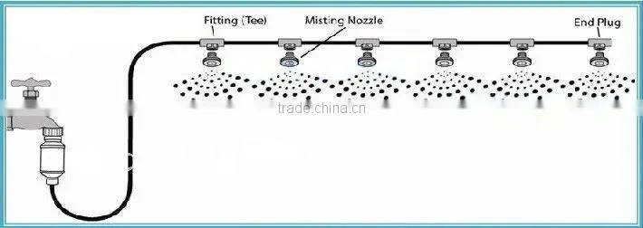Misting Line, Patio Misting Line, Misting Kits, Water Cooling Kits, Outdoor Cooling Kits