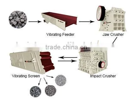 cement making powder crusher concrete crusher